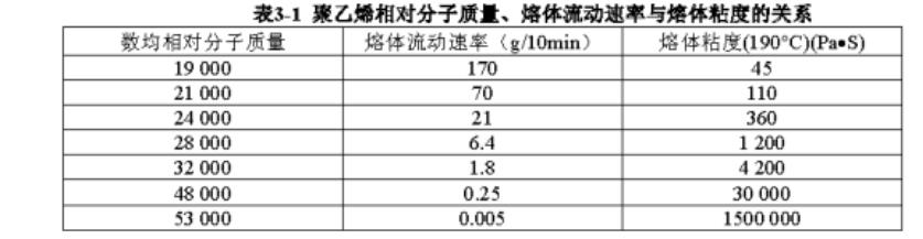 熔指測(cè)定儀