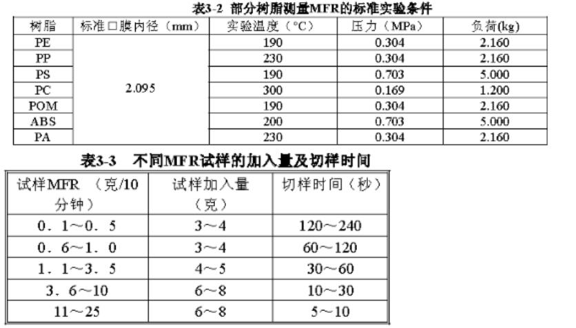 熔指測(cè)定儀